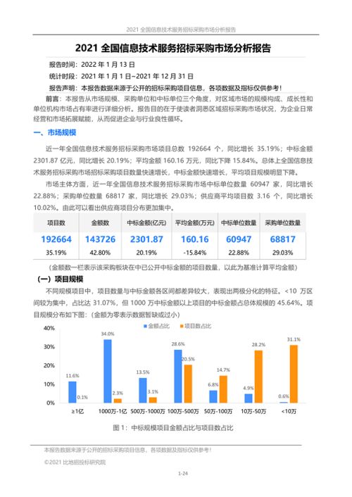 2021年全國信息技術(shù)服務(wù)招標(biāo)采購市場分析 軟件開發(fā)領(lǐng)域洞察